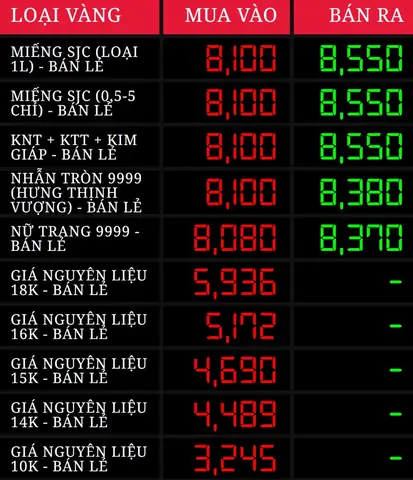 Giá Vàng Nhẫn Doji Giá Vàng Nhẫn Doji