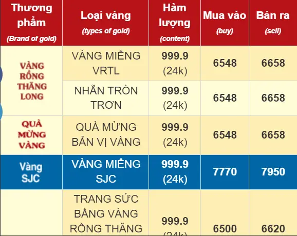 Giá Vàng Nhẫn Tròn Hôm Nay