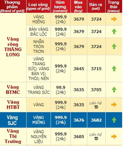 Giá Vàng Nhẫn Tròn Hôm Nay Bao Nhiêu