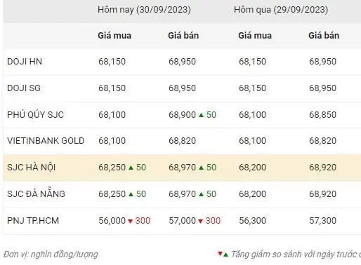 Giá Vàng Nhẫn Tròn Hôm Nay