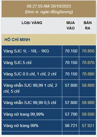 Giá Vàng Nhẫn Tròn Trơn Ngày Hôm Nay