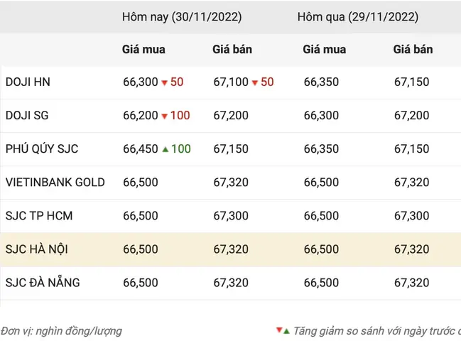 Giá Vàng Nhật Hạ Hôm Nay