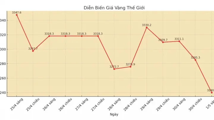 Giá Vàng Nước Ngoài Giá Vàng Nước Ngoài