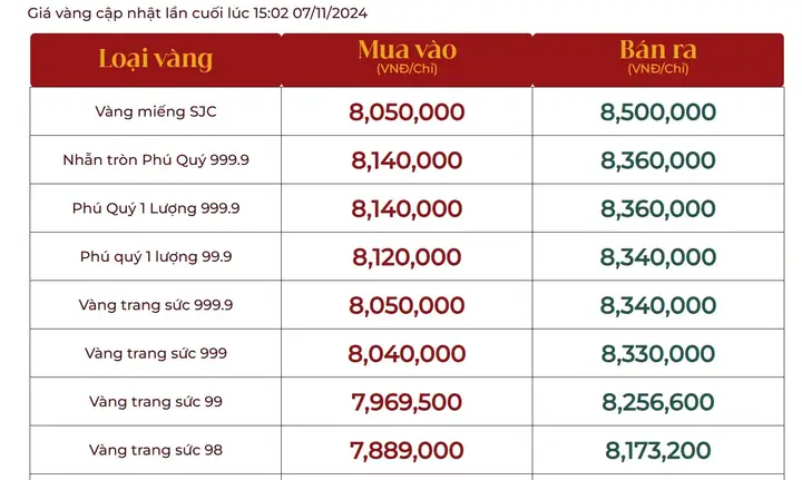 Giá Vàng Online Giá Vàng Online