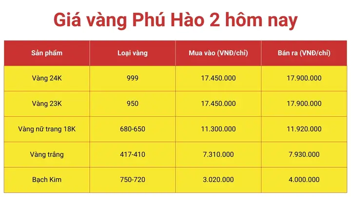 Giá Vàng Phú Hao2 Giá Vàng Phú Hao2