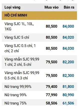 Giá Vàng Phú Nhuận