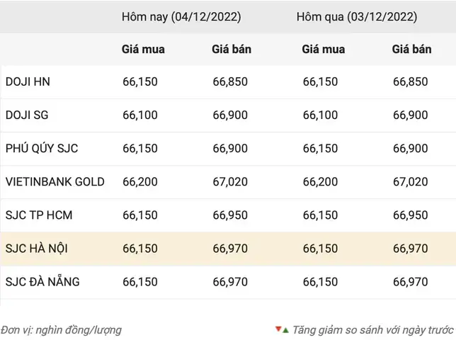 Giá Vàng Quảng Nam Hôm Nay