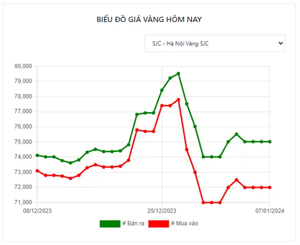 Giá Vàng Quốc Tế