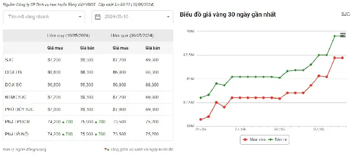Giá Vàng Quốc Tế