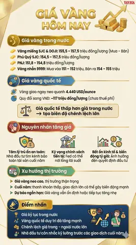 Giá Vàng Quốc Tế Ngày Hôm Nay