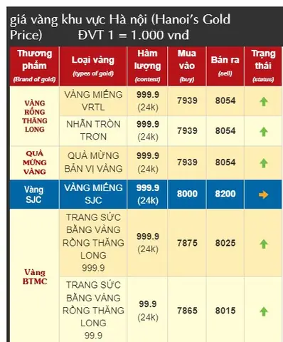 Giá Vàng Quốc Tế Ngày Hôm Nay