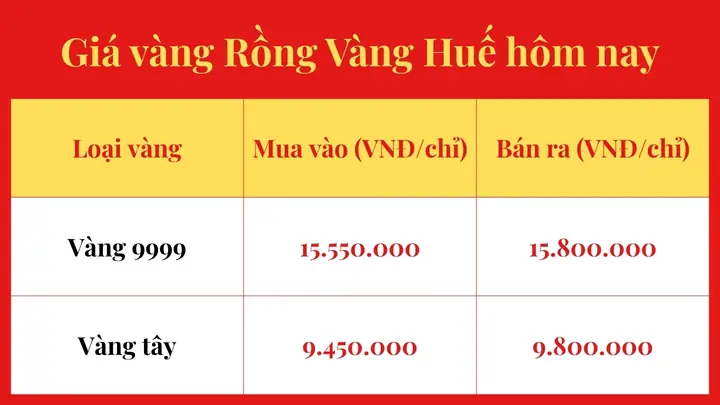 Giá Vàng Rồng Vàng Huế