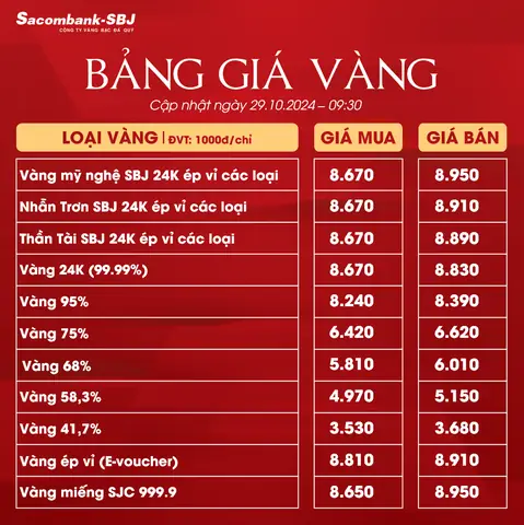Giá Vàng Sacombank