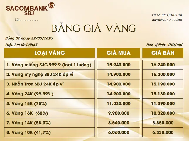 Giá Vàng Sacombank