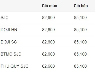 Giá Vàng Sjc Giá Vàng Hôm Nay Bao Nhiêu
