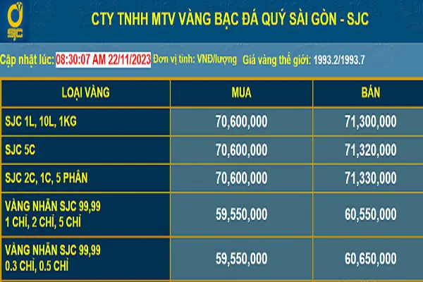 Giá Vàng Sjc Giá Vàng Hôm Nay Bao Nhiêu