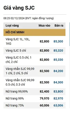 Giá Vàng Sjc Hnay Giá Vàng Sjc Hnay