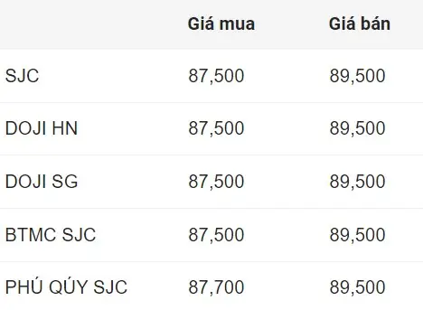 Giá Vàng Sjc Hôm Nay Bao Nhiêu Một Lượng