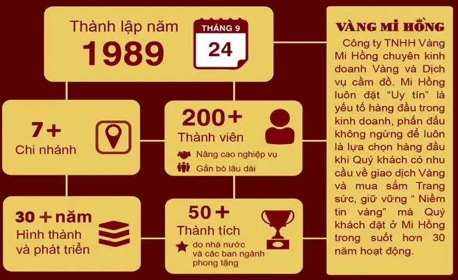 Giá Vàng Sjc Hôm Nay Tại Mi Hồng Giá Vàng Sjc Hôm Nay Tại Mi Hồng