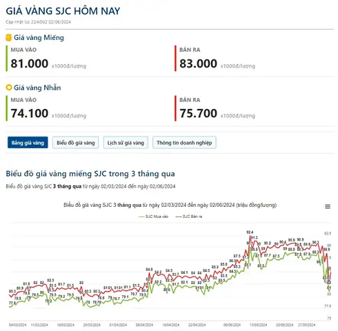 Giá Vàng Sjc Hôm Nay Tại Ngân Hàng Giá Vàng Sjc Hôm Nay Tại Ngân Hàng
