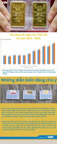 Giá Vàng Sjc Ngày