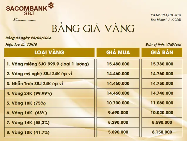 Giá Vàng Sjc Sacombank