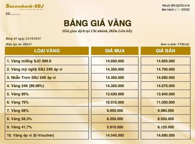 Giá Vàng Sjc Sacombank