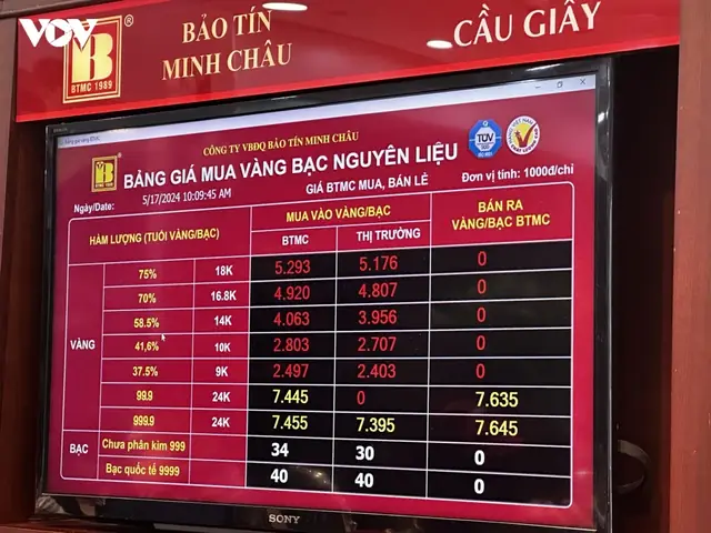 Giá Vàng Sjc Tại Hà Nội