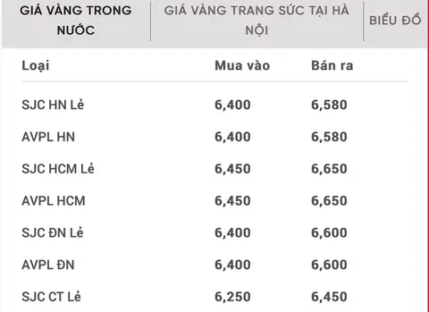 Giá Vàng Sjc Tại Hà Nội
