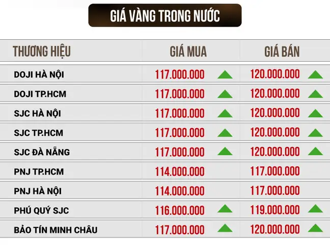 Giá Vàng Sjc Tp Hcm Hôm Nay