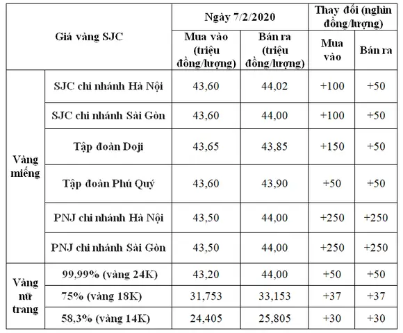 Giá Vàng Sóc Trăng Hôm Nay Bao Nhiêu