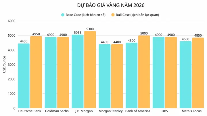Giá Vàng Ta Lên Cao Nhất Là Bao Nhiêu