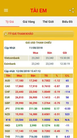 Giá Vàng Tài Em