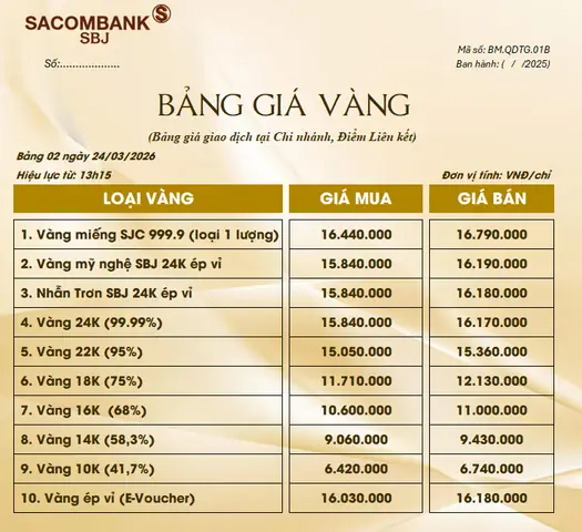 Giá Vàng Tại Sacombank