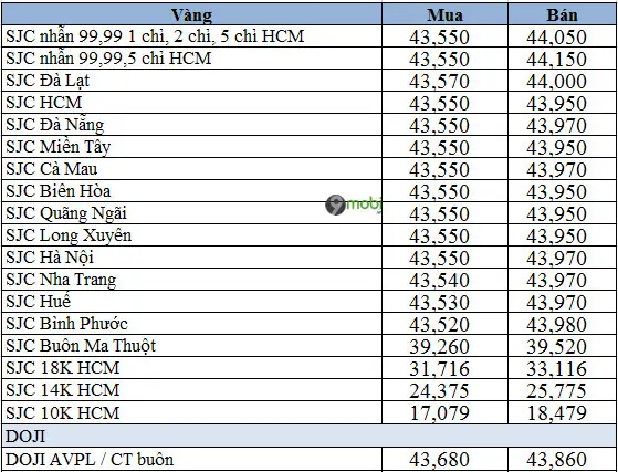 Giá Vàng Tây 10k Hôm Nay Tăng Hay Giảm