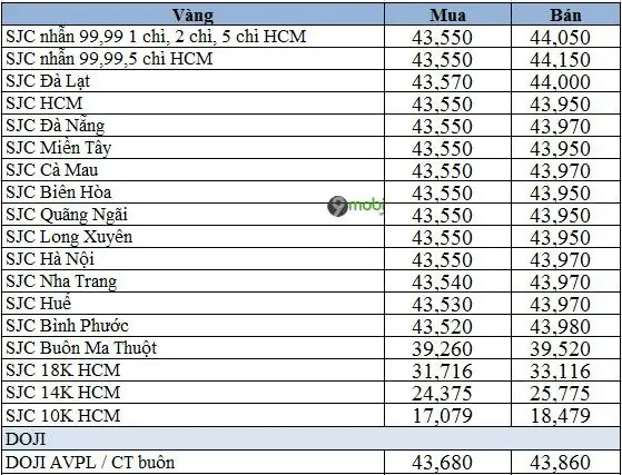 Giá Vàng Tây 18k