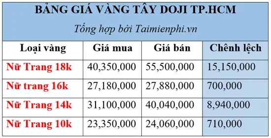Giá Vàng Tây 24k