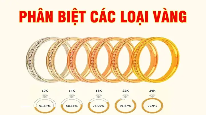 Giá Vàng Tây Và Vàng Ta