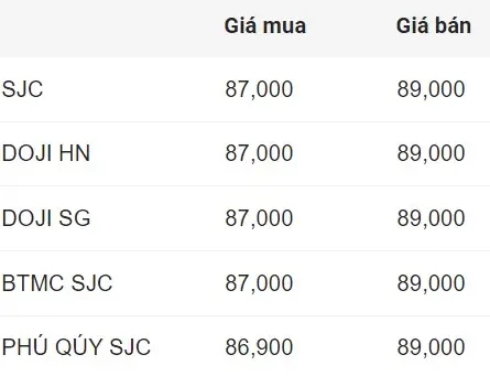 Giá Vàng Tg
