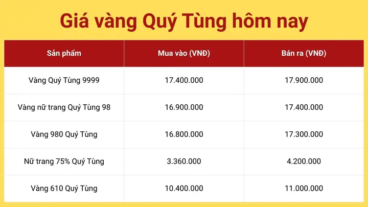 Giá Vàng Thái Nguyên Hôm Nay
