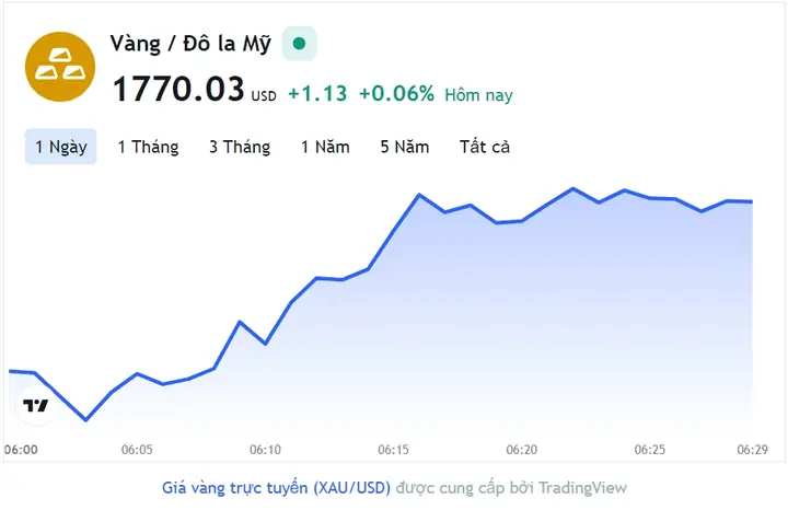 Giá Vàng Tháng Này