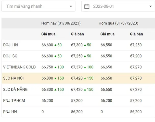 Giá Vàng Thành Đạt Vân Đình Hôm Nay