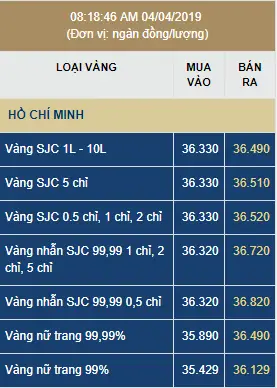 Giá Vàng Thành Phố Hồ Chí Minh Giá Vàng Thành Phố Hồ Chí Minh