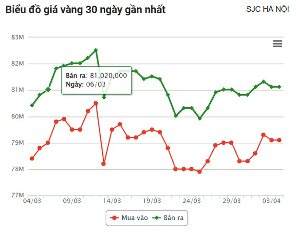 Giá Vàng Thế Giới Hiện Nay