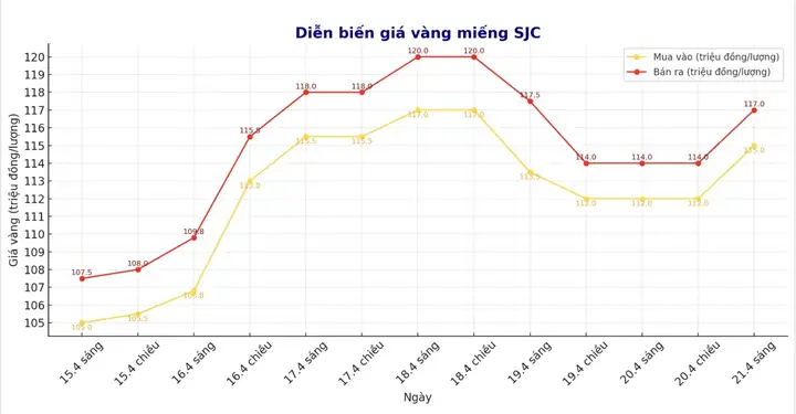 Giá Vàng Thế Giới Ngày Hôm Nay