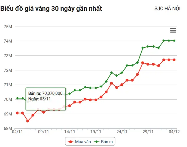 Giá Vàng Thế Giới Ngày Hôm Nay