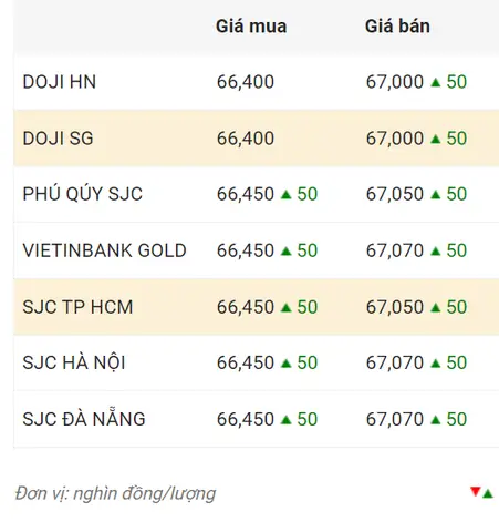 Giá Vàng Thi Loan