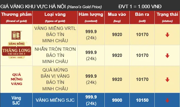 Giá Vàng Thi Loan