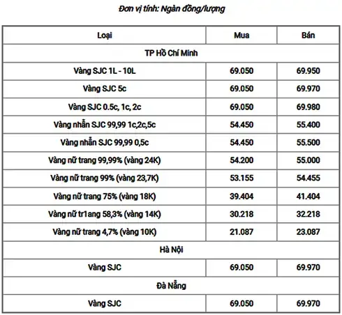 Giá Vàng Thị Trường Hôm Nay Là Bao Nhiêu Giá Vàng Thị Trường Hôm Nay Là Bao Nhiêu
