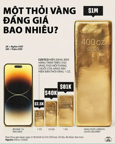Giá Vàng Thỏi Giá Vàng Thỏi